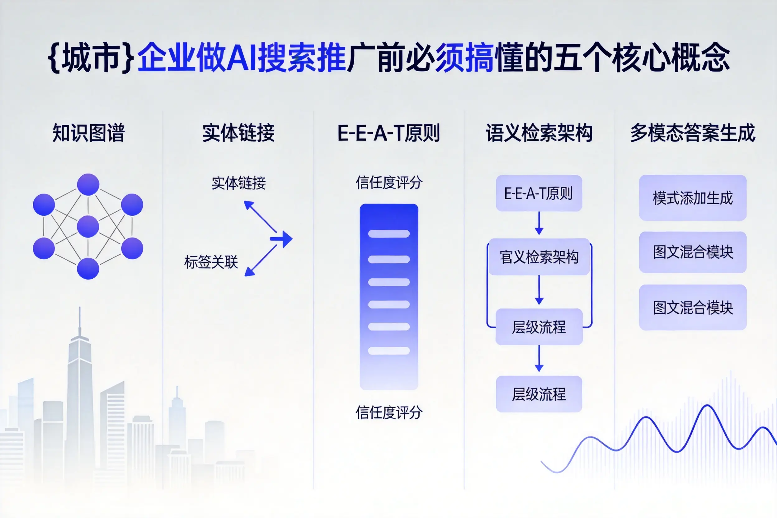 松原企业做AI搜索推广前必须搞懂的五个核心概念
