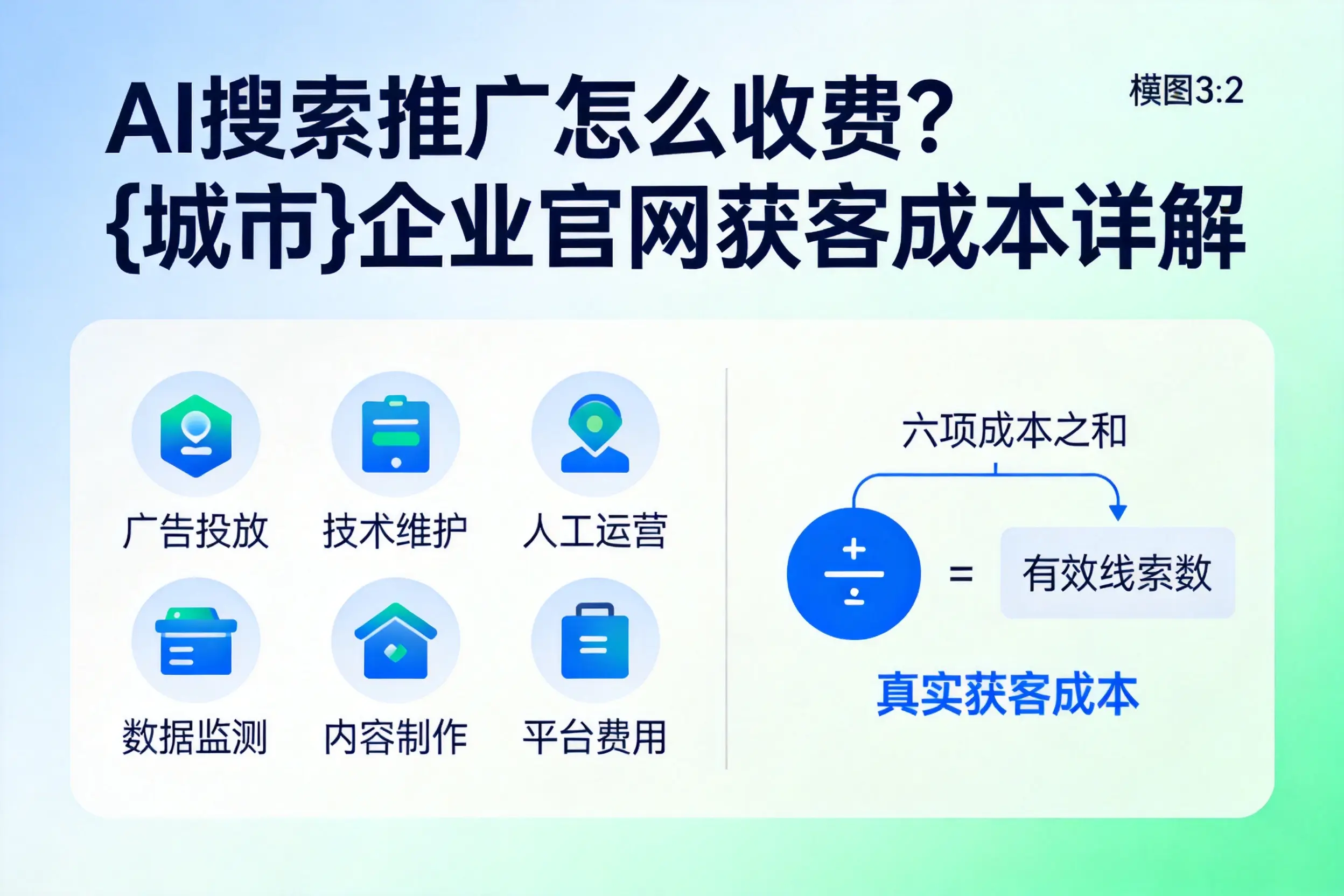 AI搜索推广怎么收费？松原企业官网获客成本详解