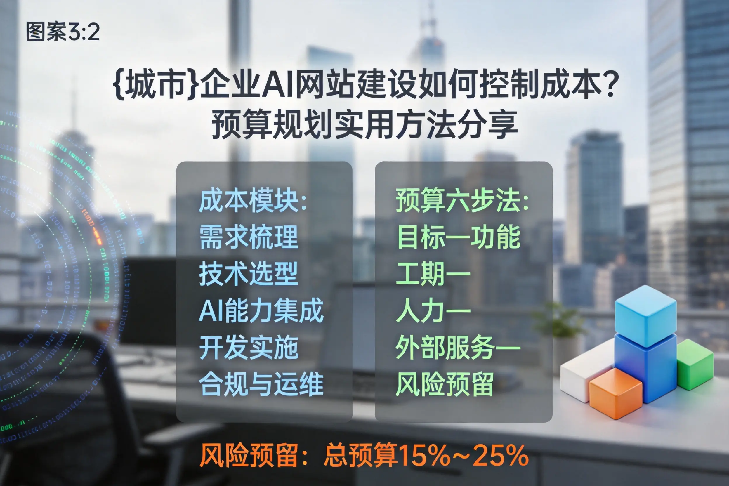 松原企业AI网站建设如何控制成本？预算规划实用方法分享