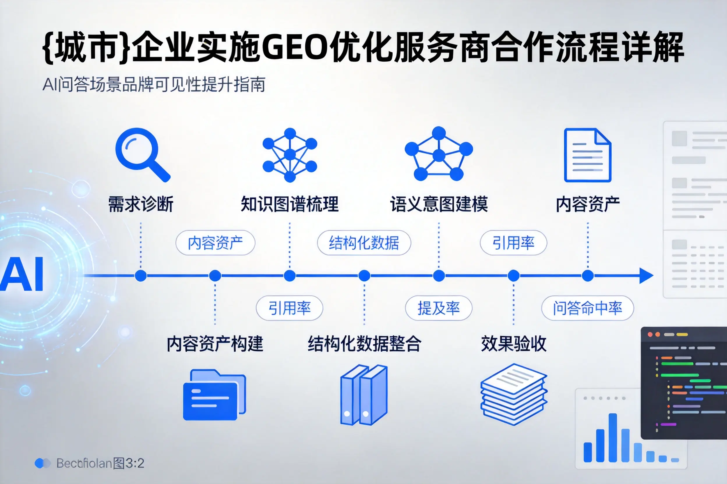 松原企业实施GEO优化服务商合作流程详解