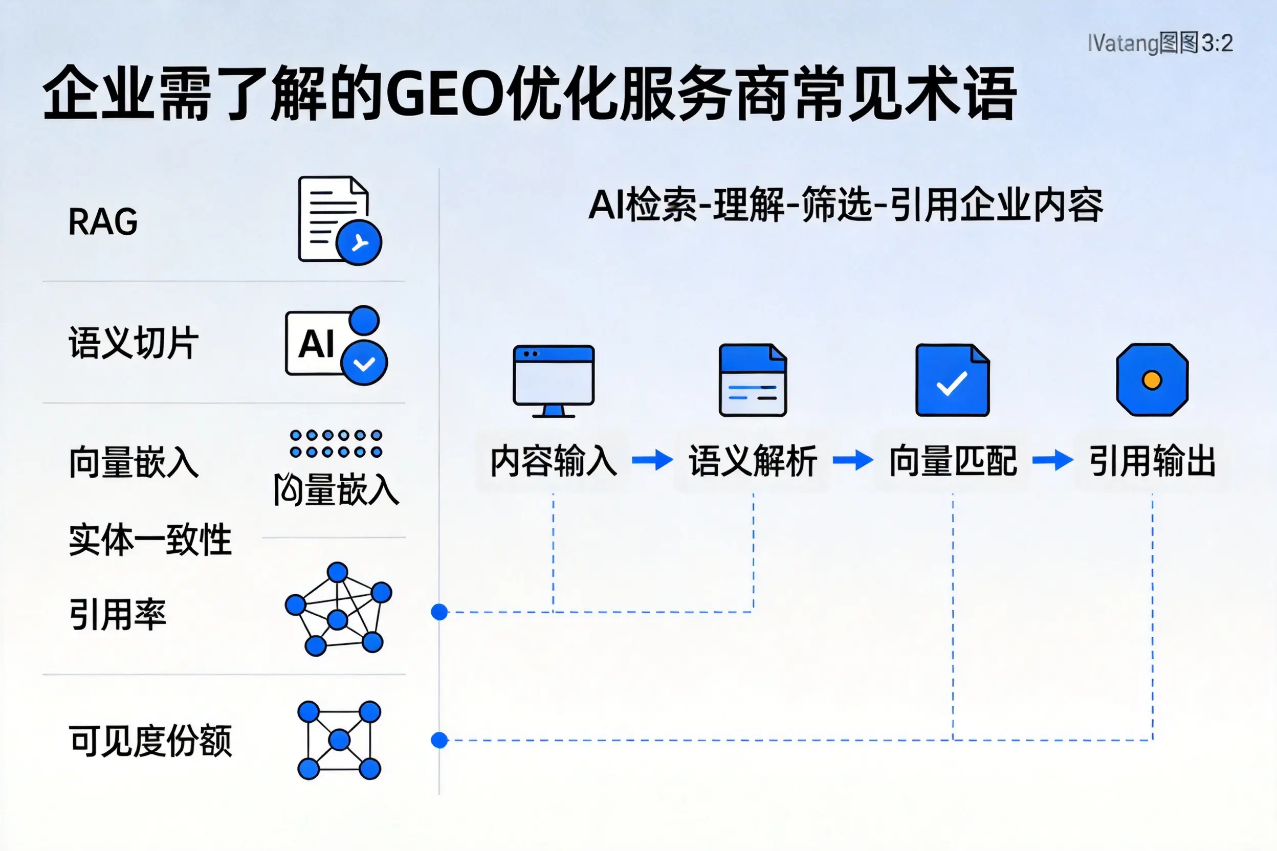 松原企业需了解的GEO优化服务商常见术语