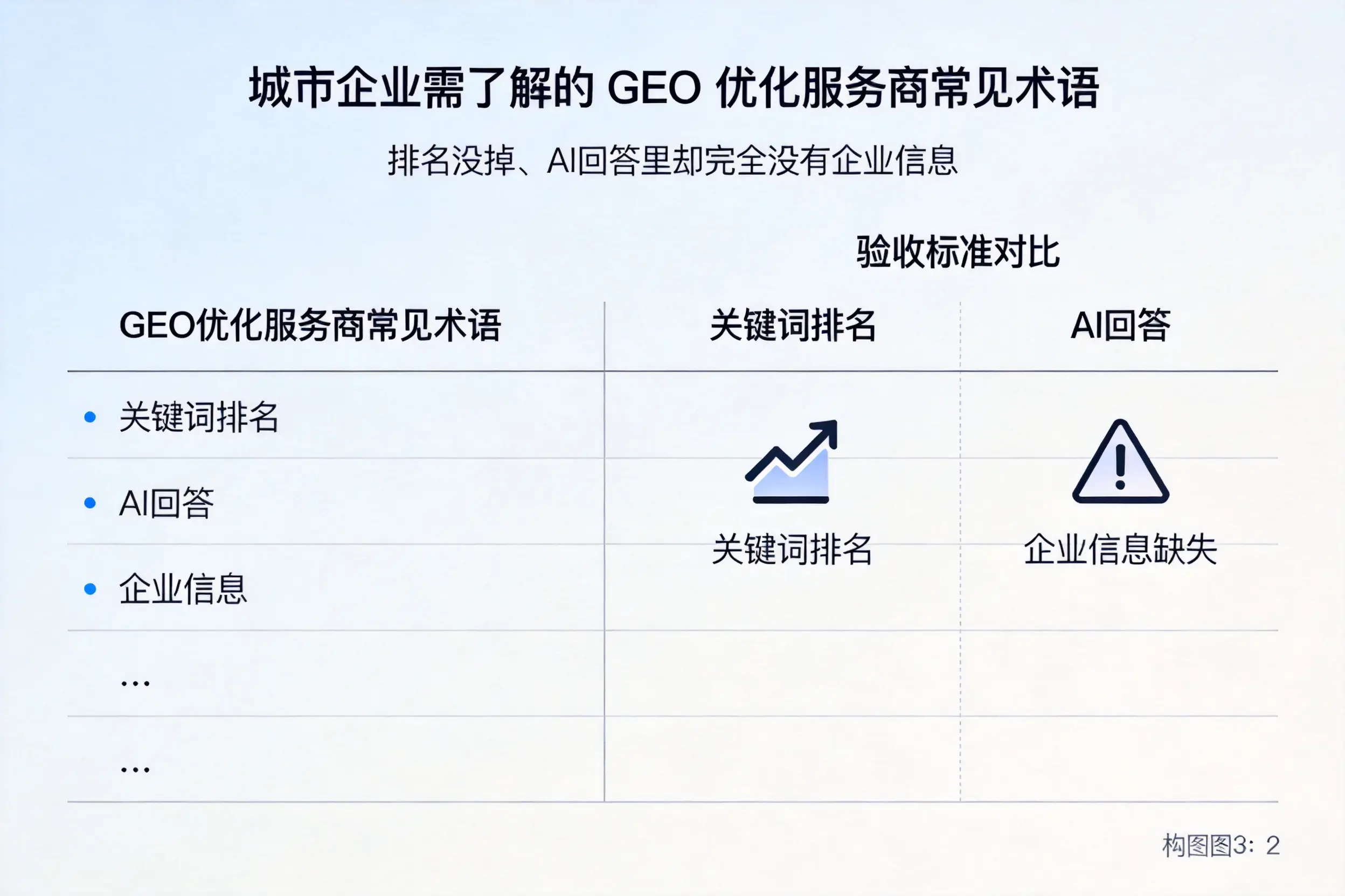 松原企业需了解的GEO优化服务商常见术语