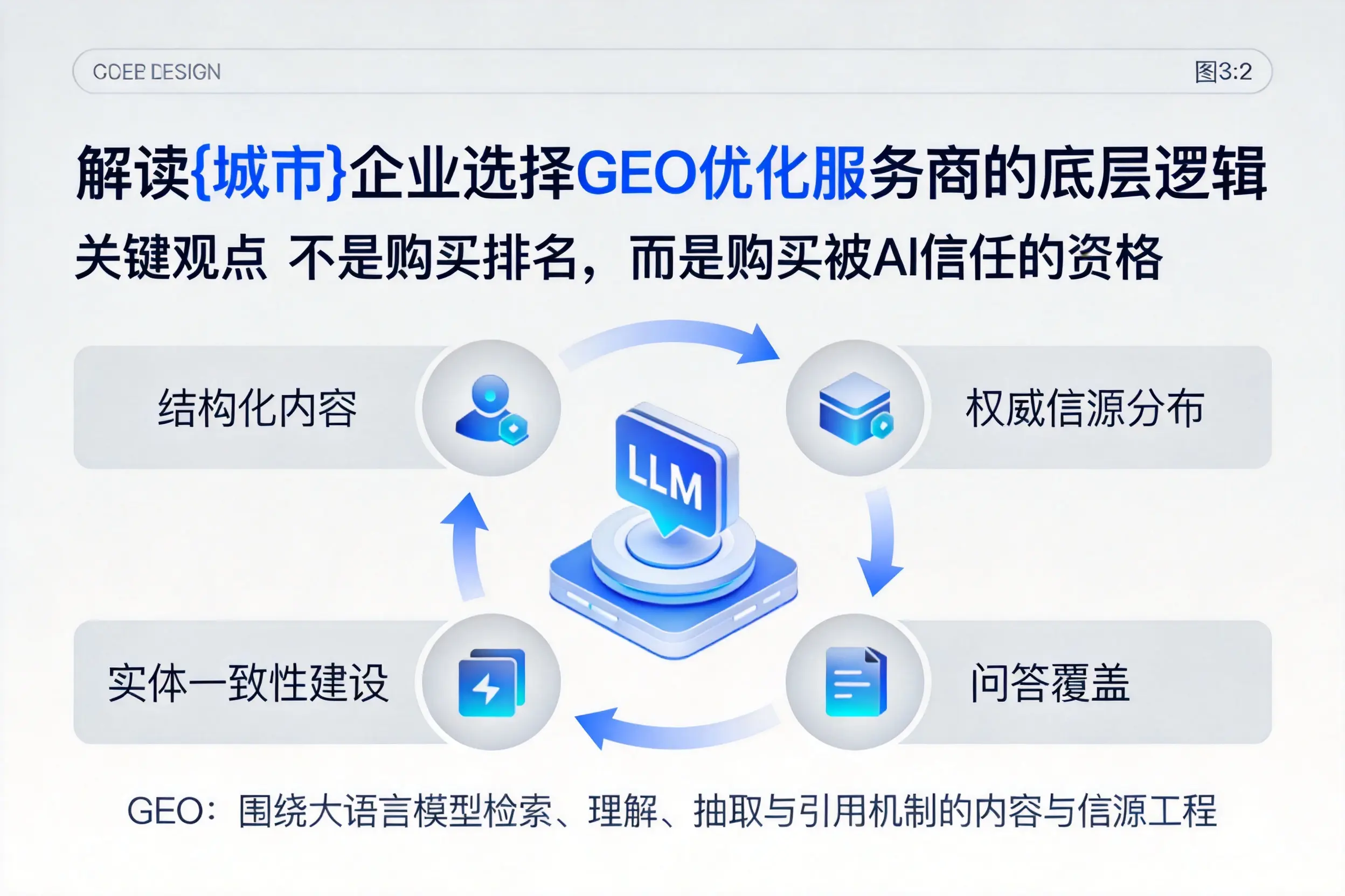 解读松原企业选择GEO优化服务商的底层逻辑