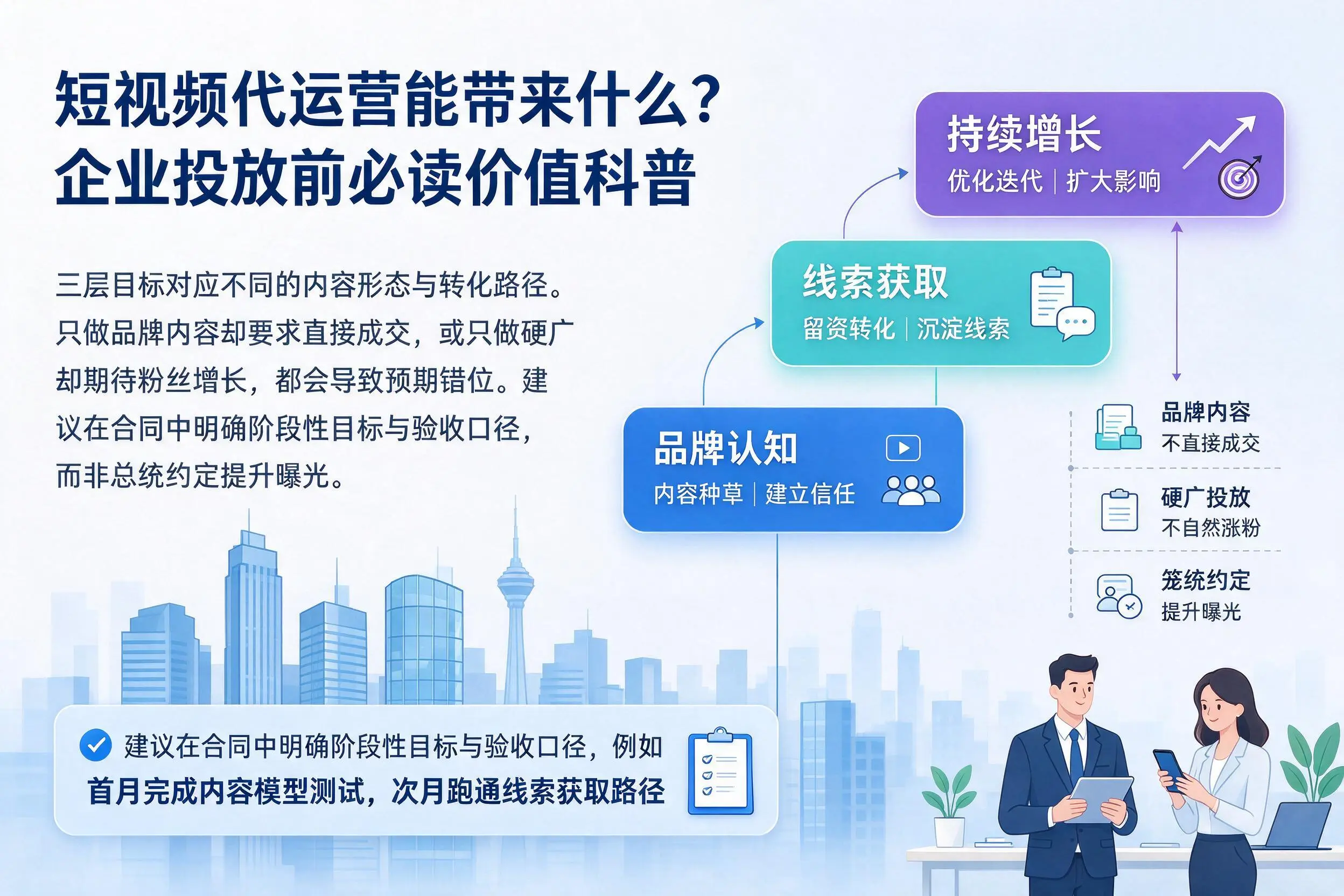 短视频代运营能带来什么?松原企业投放前必读价值科普
