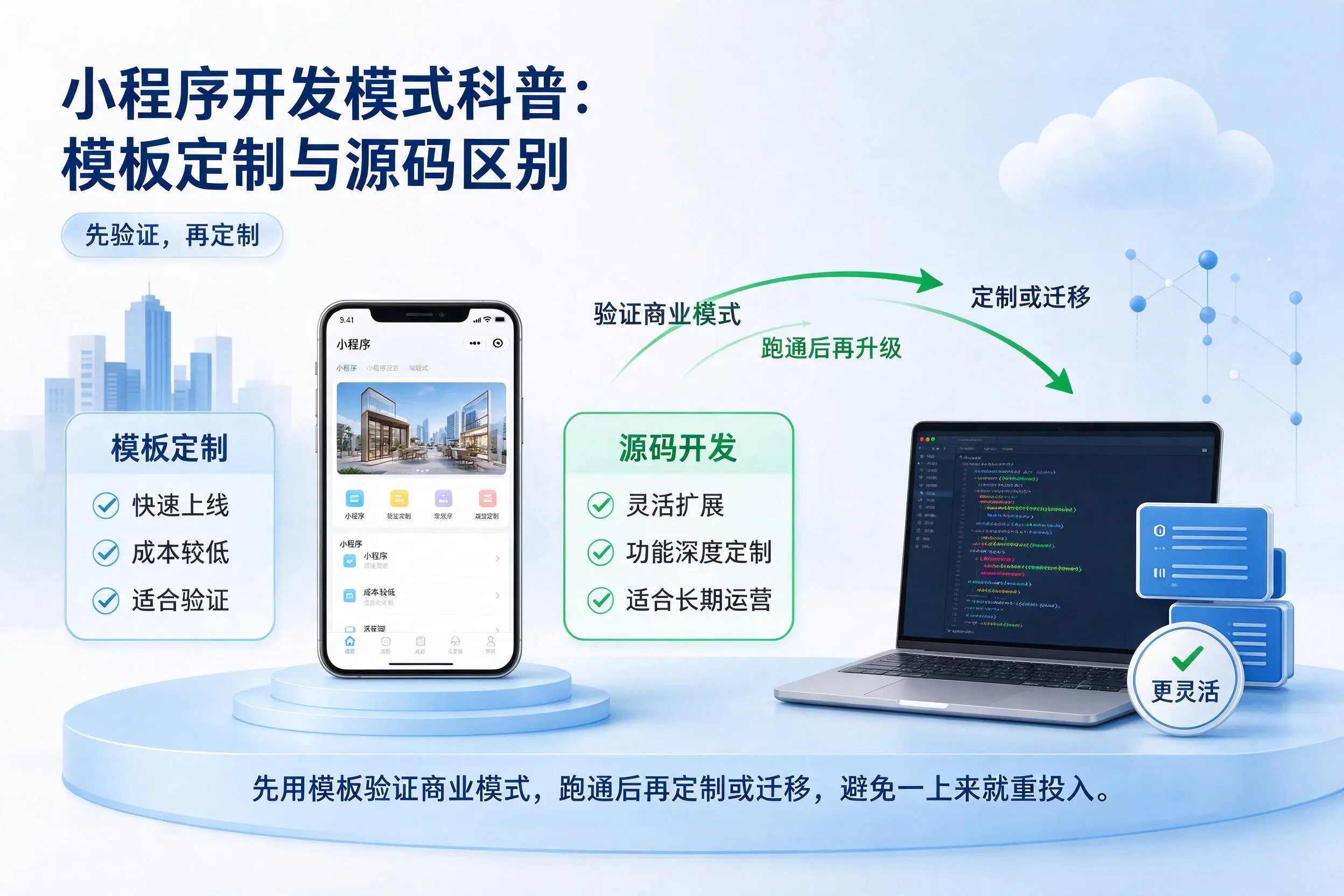 松原小程序开发模式科普:模板定制与源码区别