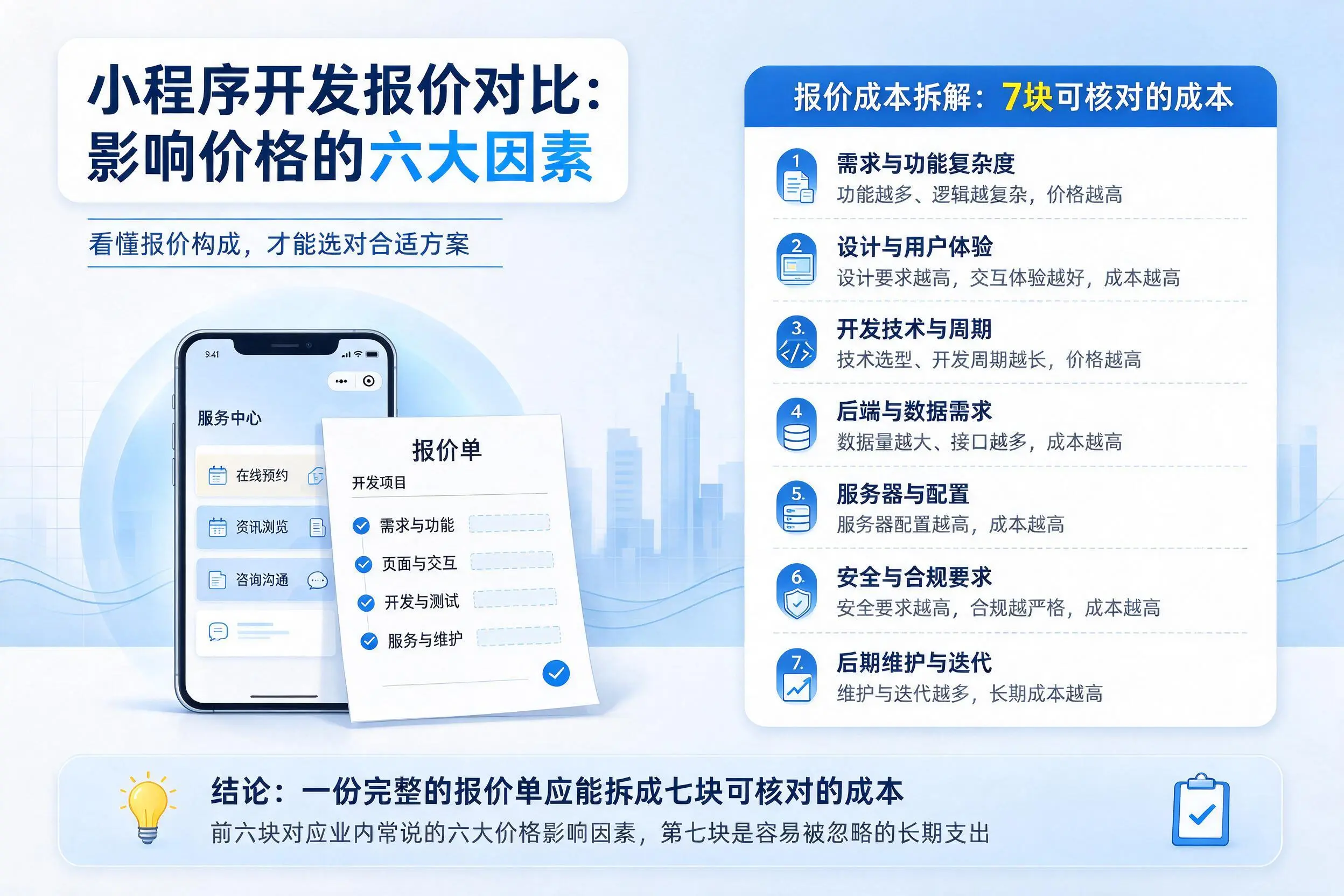 松原小程序开发报价对比：影响价格的六大因素