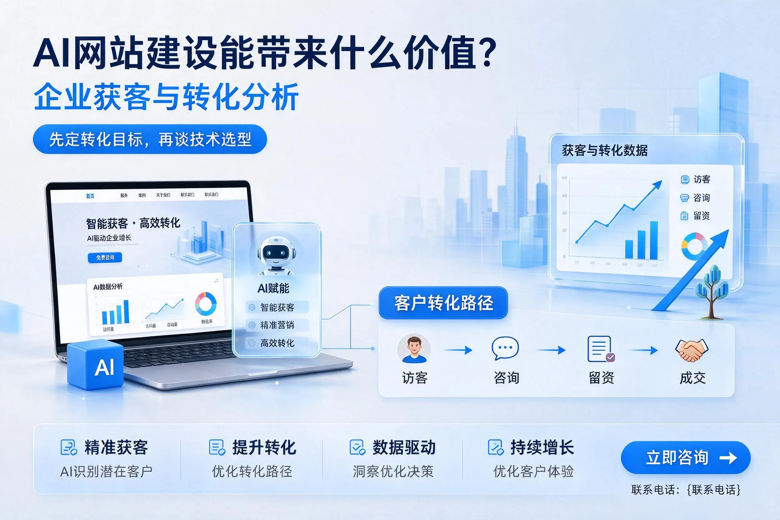 AI网站建设能带来什么价值？松原企业获客与转化分析