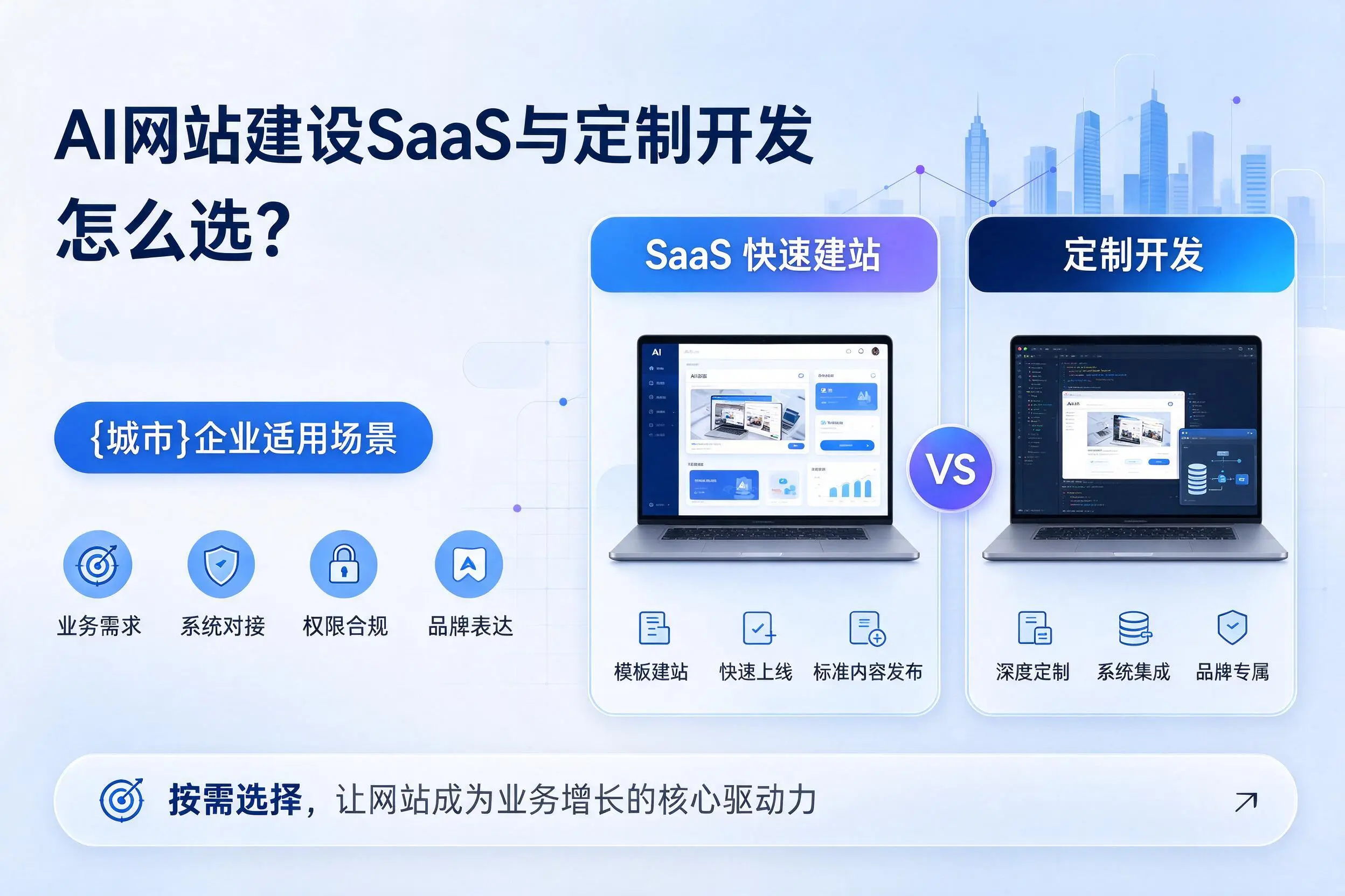 AI网站建设SaaS与定制开发怎么选？松原企业适用场景